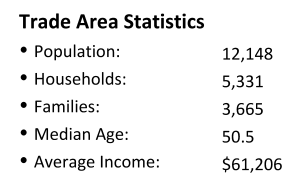 trade area demographics