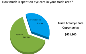 trade area revenue potential